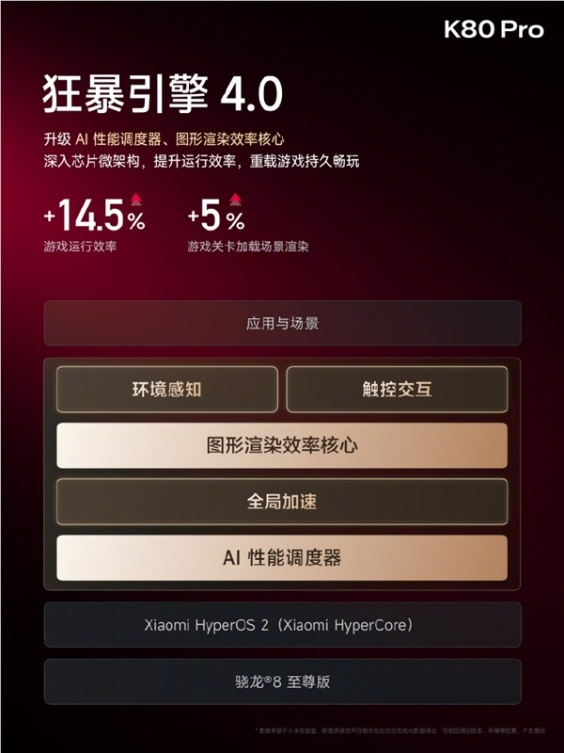 最强骁龙8至尊版双芯旗舰！redmi k80 pro前台性能暴增43%