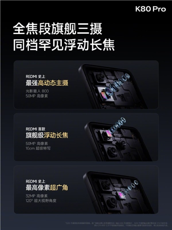 redmi k80 pro升级全焦段旗舰三摄：小米15同款浮动长焦