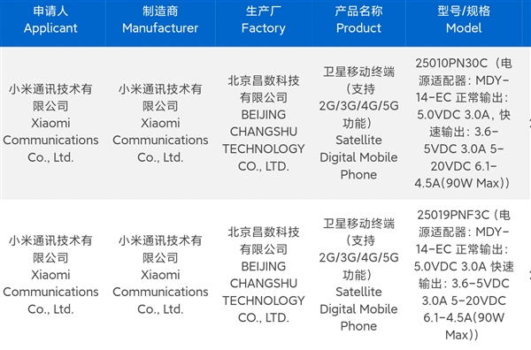 小米15 ultra持续打磨：1月不发布，2月见