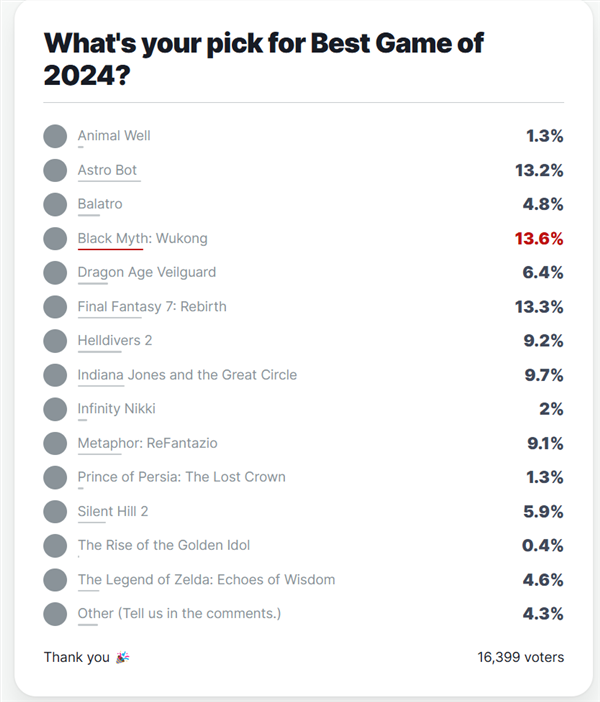 2024 ign年度大奖提名名单出炉：《黑神话：悟空》获3项提名