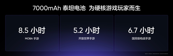 引领7k续航时代！真我neo7首发7000mah泰坦电池：充一次用三天