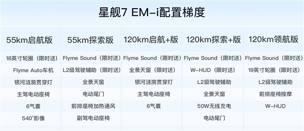 9.98万起卖爆了！吉利银河星舰7 em-i上市7天交付超6500辆