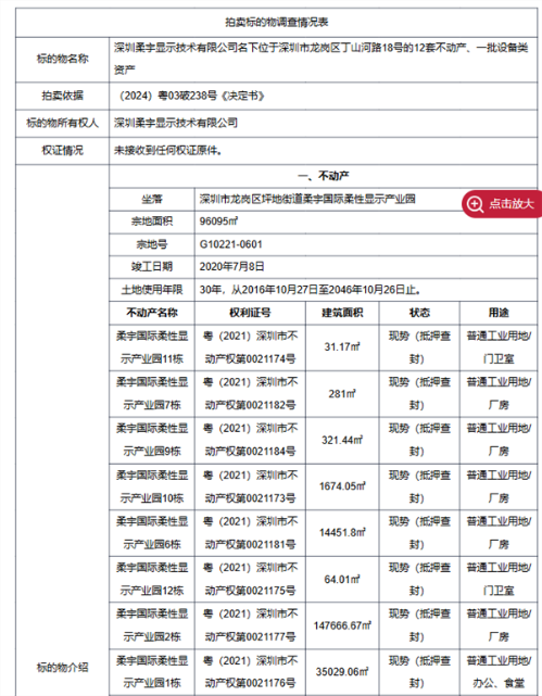 唏嘘！折叠屏鼻祖柔宇破产拍卖流拍：12.3亿资产无人问津