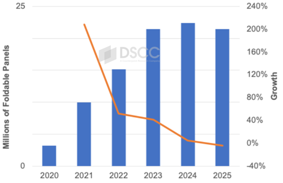 折叠iphone要来了 业界振奋：2026将成折叠屏手机历史最佳年