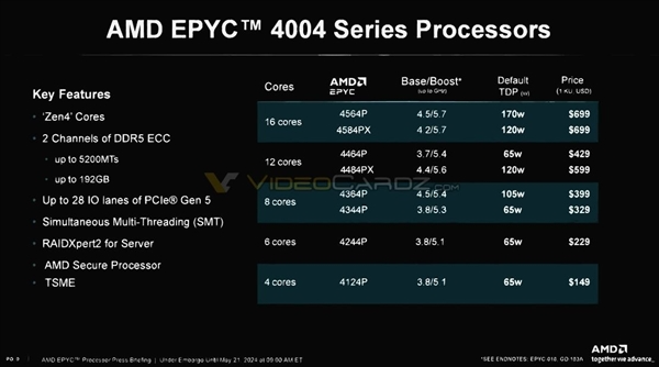 5.1ghz也没用！amd史上最快四核心只能勉强喂饱rtx 4060