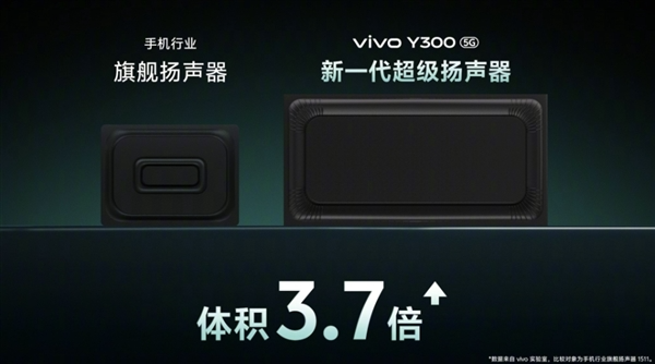 vivo y300搭载vivo史上最强扬声器：至高600%大音量