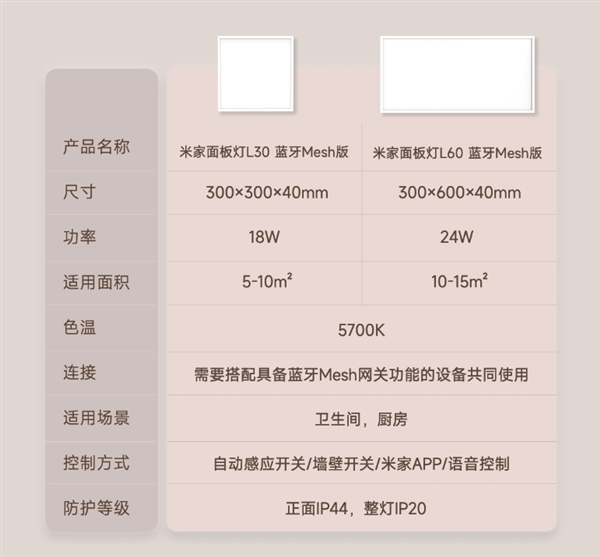 89元起！小米推出米家面板灯系列：自带人在、光线传感器