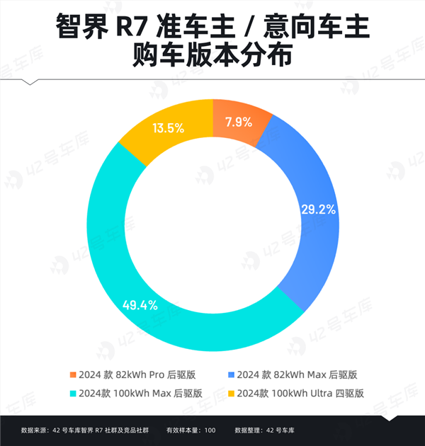 智界r7车主调研报告出炉：“华为”成金字招牌