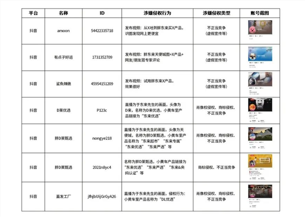 最高索赔200万！胖东来公示30个侵权账号