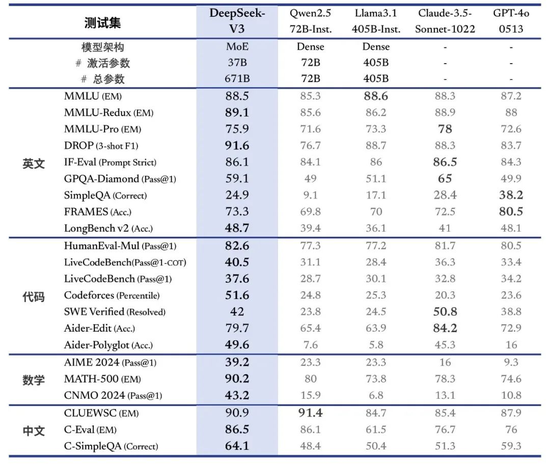 ai圈开年首炸：139位中国清北名校天才 创立一家震撼硅谷的企业