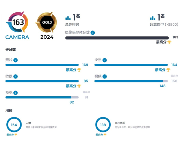 dxo影像之王！曝华为pura 70 ultra红色版本月上市