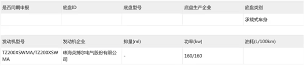 年轻人的第一台跑车！小跑车sc01发起申报：搭载双电机 四驱