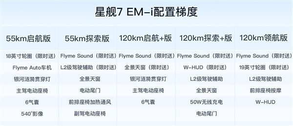 成功超越比亚迪“双宋” ：吉利银河星舰7 em-i成单周双料销冠