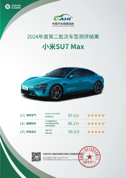 六边形战士！小米su7 max获4个最佳、2个五星 