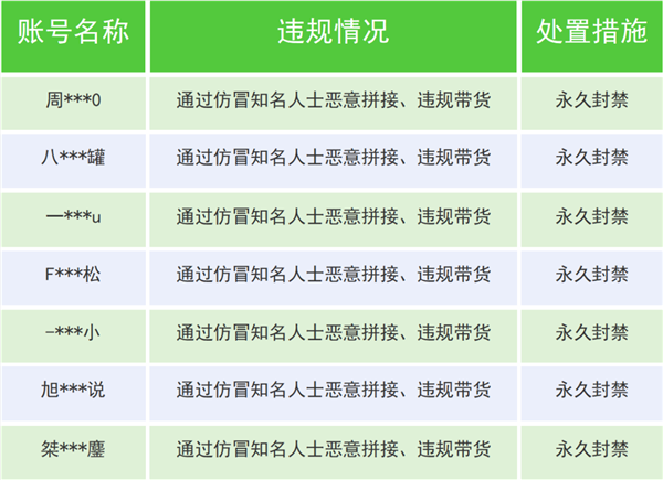 利用ai仿冒知名人士泛滥 微信一个月封杀超3000个账号