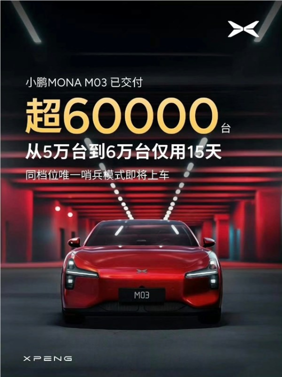 小姐姐最爱买的电动车：小鹏mona m03累加交付超6万台