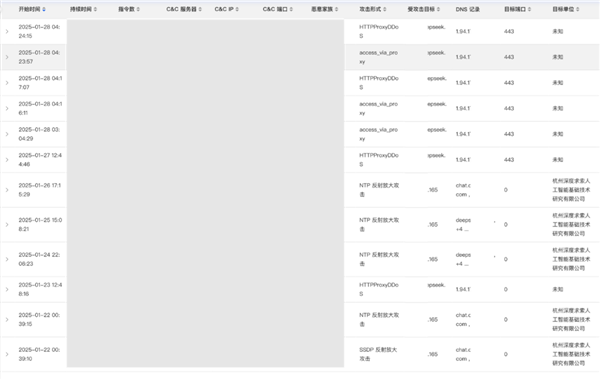 除夕前夜手段升级！奇安信：deepseek遭美国ip网攻暴力破解