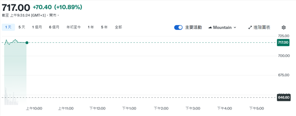 asml交出超预期财报！2024全年销售额283亿欧元 毛利率达51.3%