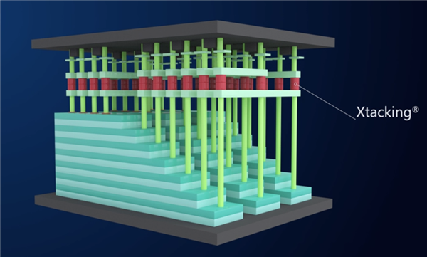 刚拿到长江存储专利 三星就宣布400 层闪存！首次双晶圆键合