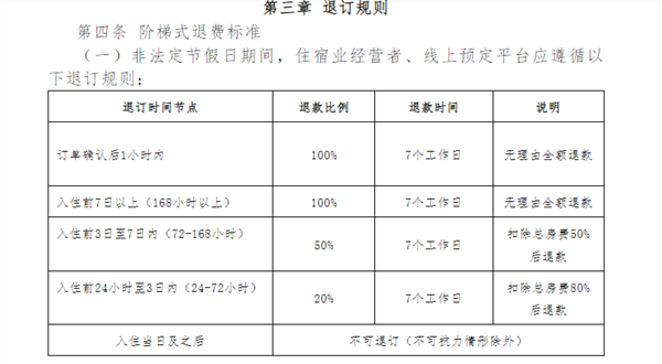 三亚发布住宿新规：非节假日7天前可全额退款