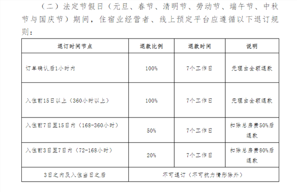 三亚发布住宿新规：非节假日7天前可全额退款