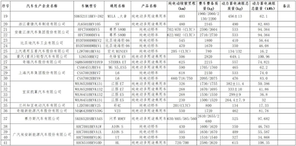 官方最新购置税减免车型公布：包括小米yu7、尊界s800、比亚迪海豹等