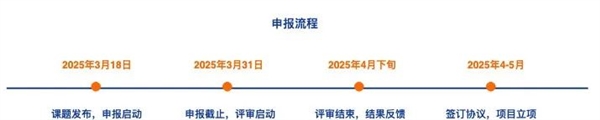 小米揭榜挂帅—2025科研专项开启申报：资助国内高校课题研究